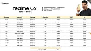 Realme all models available