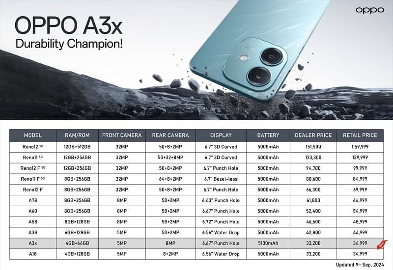 Oppo A3x 1