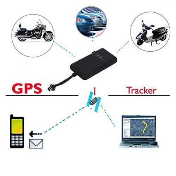 Latest GPS Car Tracker Availavle with Complete Service 2