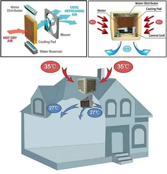 Evaporative air Cooler Ducting Air Cooler 2