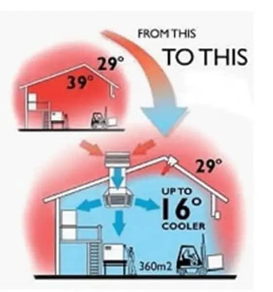 Evaporative air Cooler Ducting Air Cooler 7