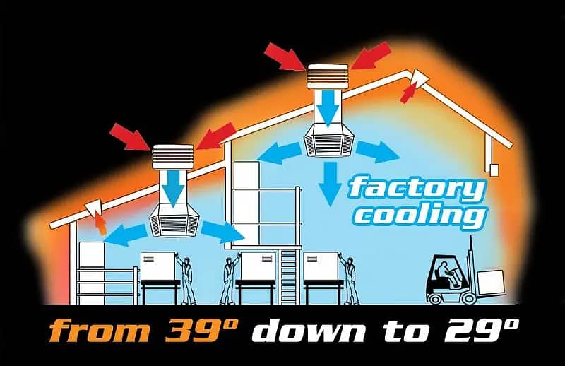 Evaporative air Cooler Ducting Air Cooler 8