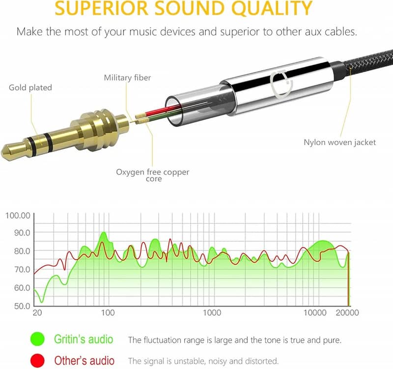 Gritin Aux Cable 3