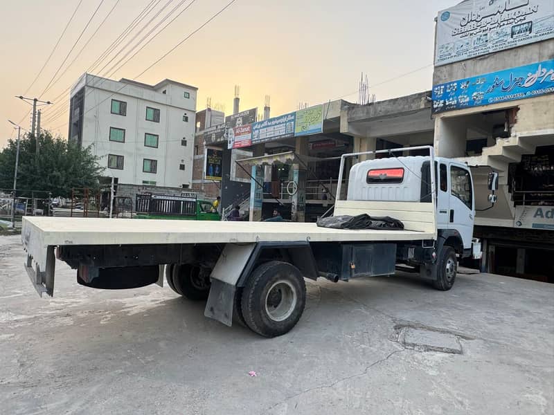 Sino Truck In New Condition For Rent 2