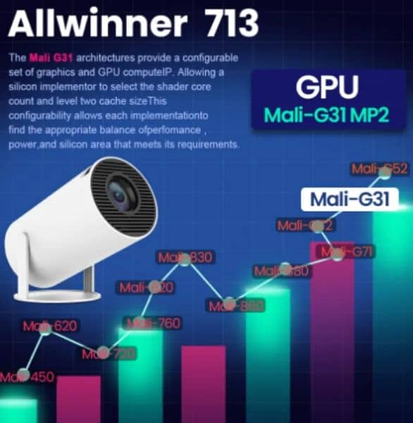 HY300 4K android Projector 2