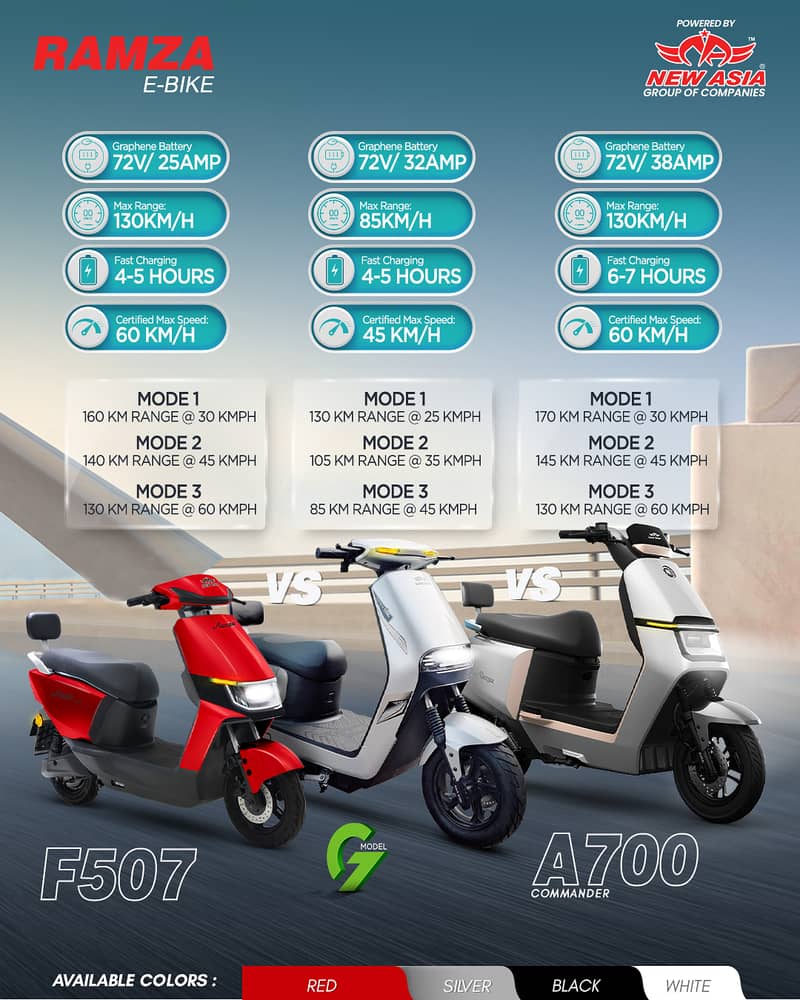 Ramza Electric and Petrol Scooters 4