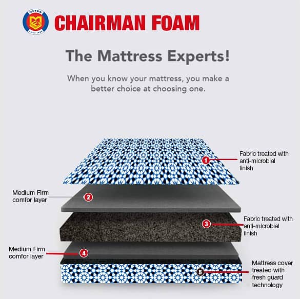 double mattress/foam/Medicated / SIngle Double Spring bed/Folding matt 2