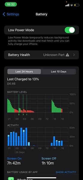 Iphone 11 64 GB PTA APPROVE Complete samaan box charger 4