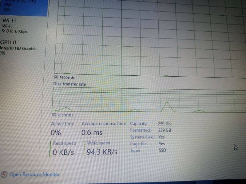 Dell latitude core I7 5th genration 3