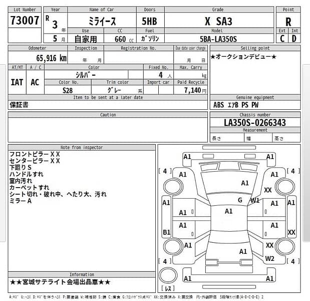 Daihatsu Mira 2021 2