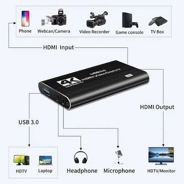 Capture Card For Laptop & Pc 3