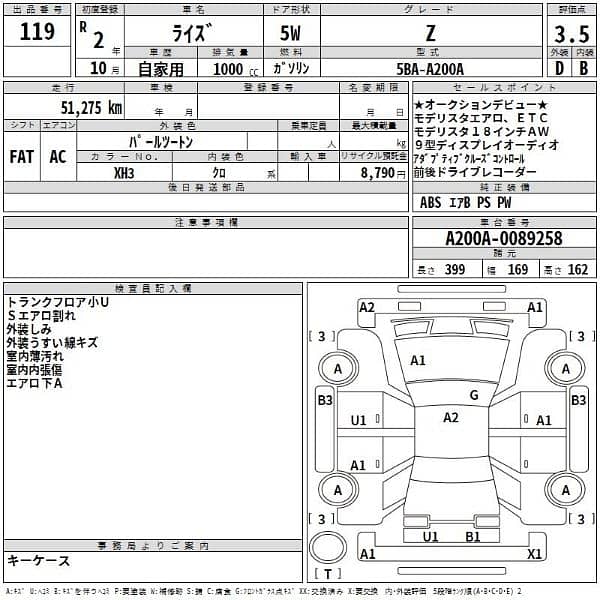 Toyota Raize 2020 2