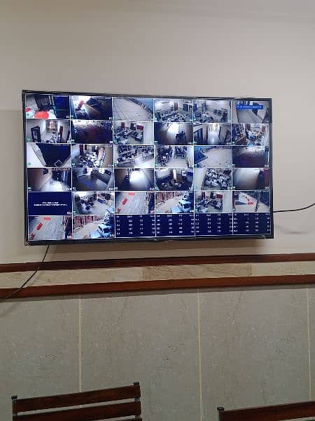 CCTV security 3