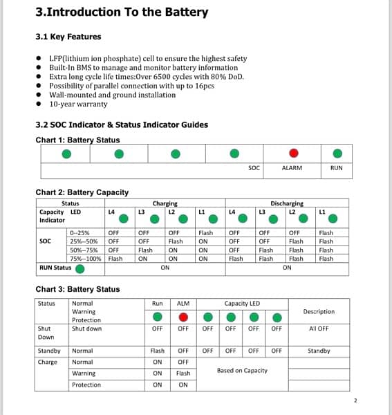 Lithium Ion Phosphate Battery 100 Ah 52 Volt 1