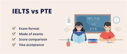 IELTS PTE  experience Teacher Required handsome Salary and Benefits