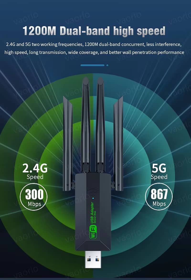 1200Mbps WiFi USB Adapter Dual Band 2.4G+5Ghz Wi-Fi Dongle 4 Antenna 1