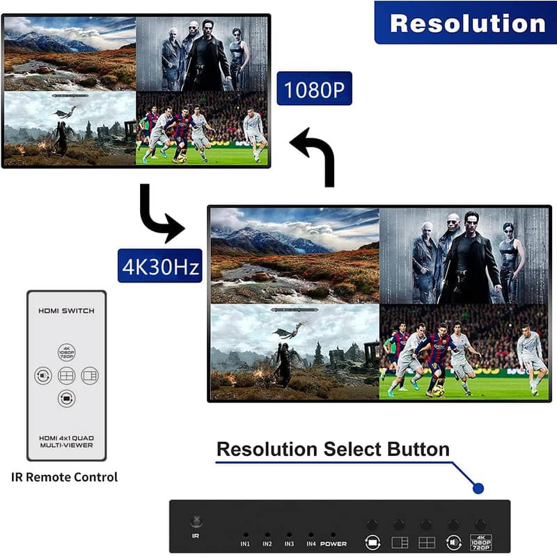 HDMI Quad Multi-viewer 4x1 HDMI Seamless Switcher 5 Viewing Modes 1