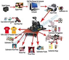 Heat Press machine 5 in 1  03022666832