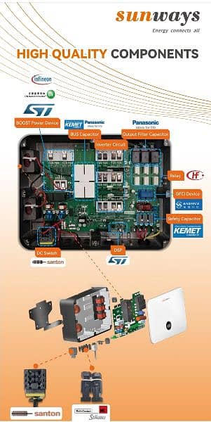 Sunways Ongrid Inverters with 5 years local replacement warranty 1