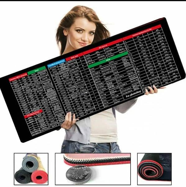 Anti-slip Keyboard Pad with Office Software Shortcuts 0