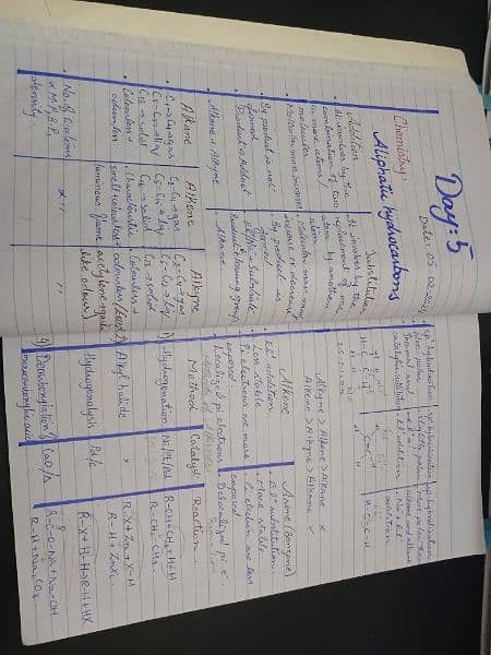 MDCAT NOTES HAND WRITTEN 5