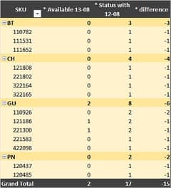 Excel Project Assignment