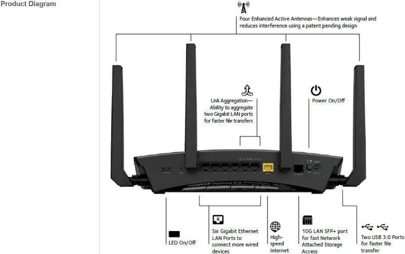 NETGEAR X10 R9000 Nighthawk AD7200 802.11ac/ad Quad-Stream Router 5