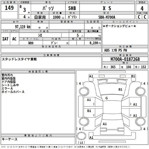 Toyota Passo 2021 12