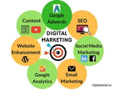 Digital Marketing Services | Website Development | SEO | Shopify