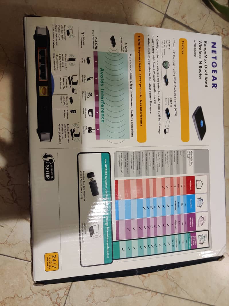 Netgear 2.4ghz and 5ghz rangemax dual band wifi router 1