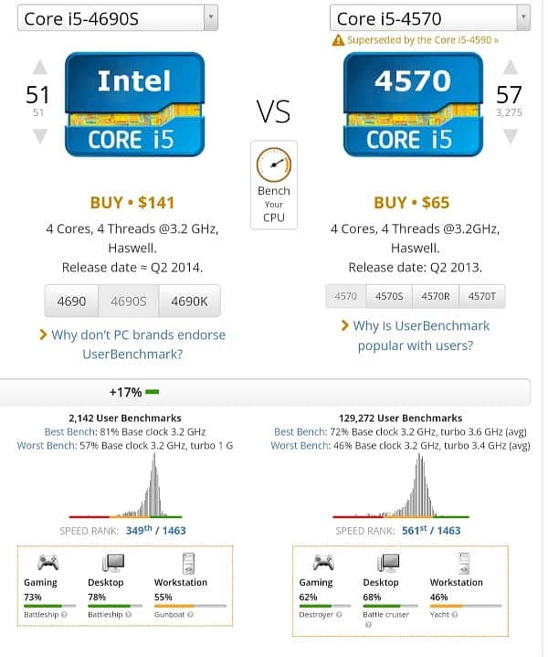 i5 4th generation 4690s processor 2