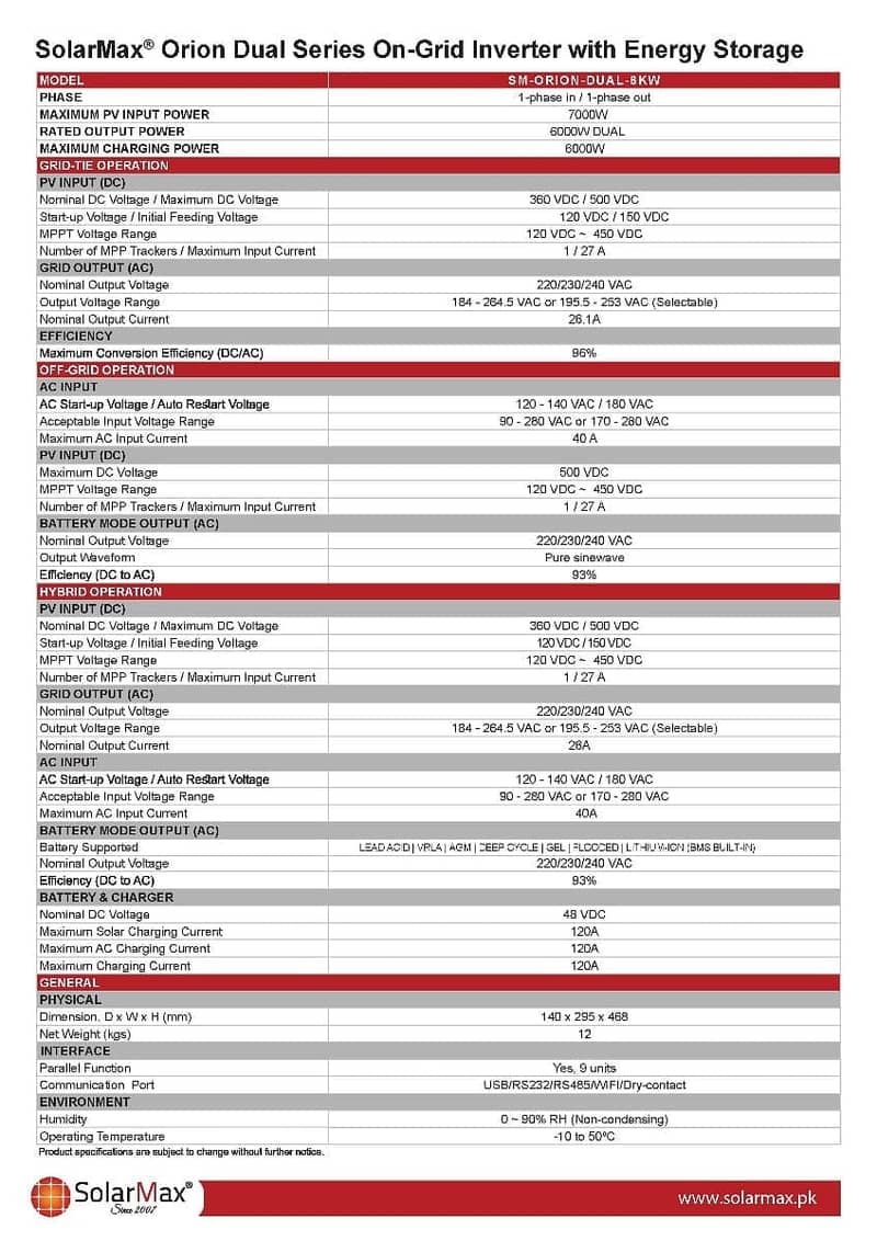 SolarMax Orion DUAL 6KW PV-7000+MPPT OFF GRID Inverter 2024 New Model 3