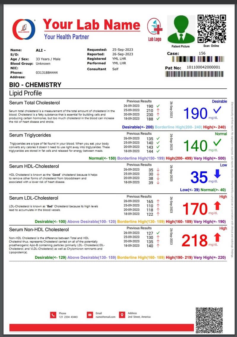 New Features Online Medical Lab Software - Run from any Computer or M 4