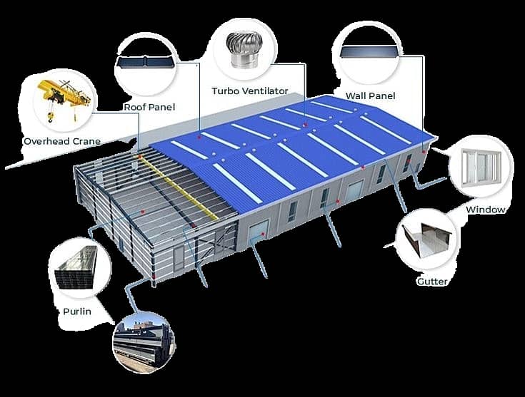 Pu sandwich Panel, Eps Sandwich Panel, Cold Store, Insulated Panel 2