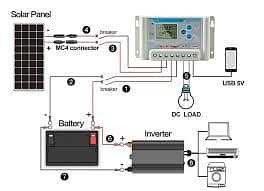 60/50/30/20/10A All Solar controller available (03024091975) 5