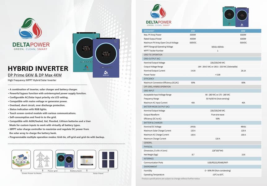 Delta Power 4KW 1