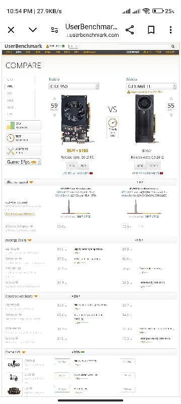 ASUS GTX 660-TI 2gb 5