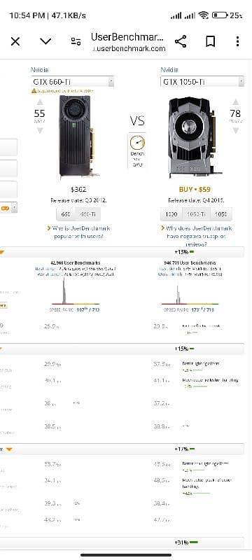 ASUS GTX 660-TI 2gb 6