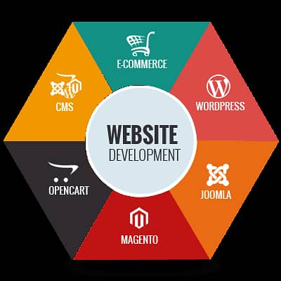 Web Development l App Development l Digital Marketing l E-Commerce. . . 3