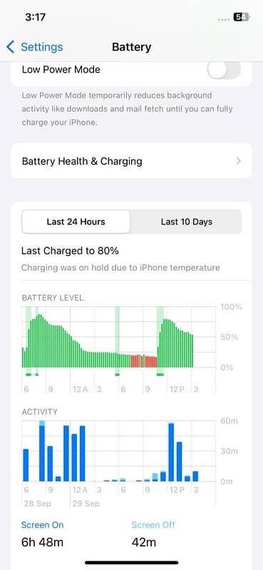 128 GB memory 10/10 condition  battry health 97 10/10 condition 6