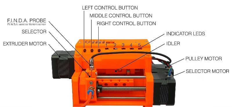 mmu2s multi color 3d printer unit filament printing 1