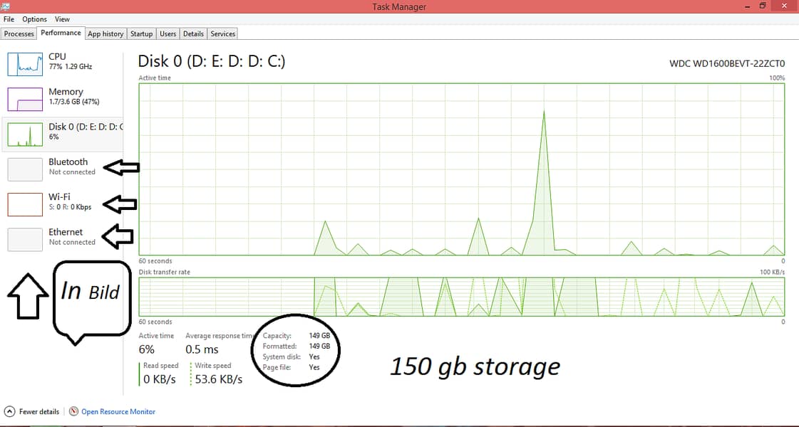 Lenovo Thinkpad Laptop AMD E-300  Processer For Sale Exchang available 10