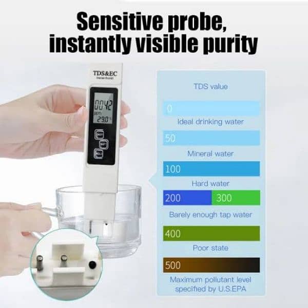 water Quality Tester TDS 0