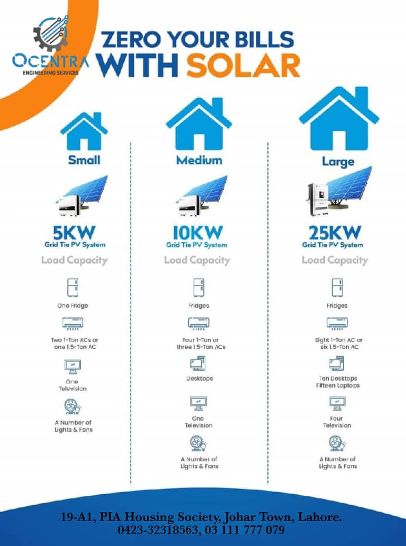 15KW ON GRID SOLAR SYSTEM 4