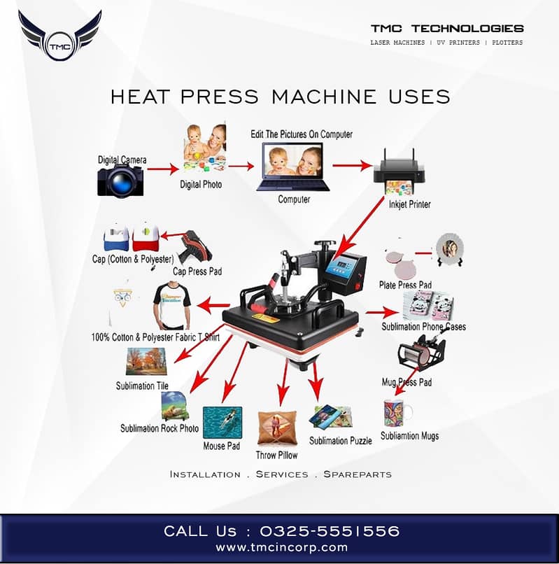 Heat Press Machines 3