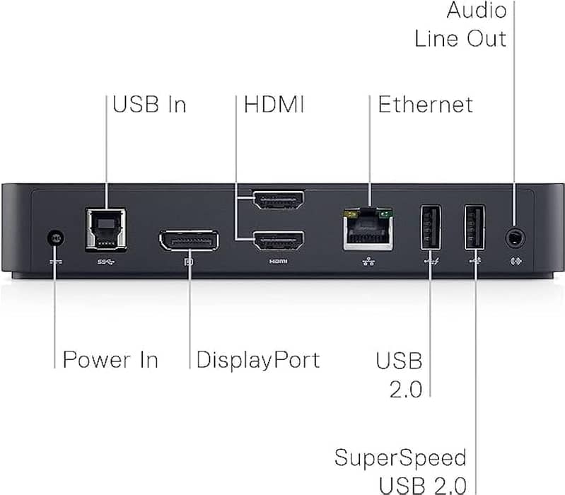 Dell Dock, Type C Dockting Station, Thunderbolt, USB Displaylink All 3