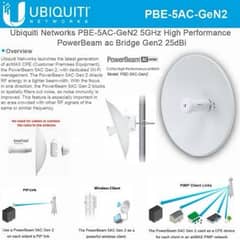 Ubiquiti