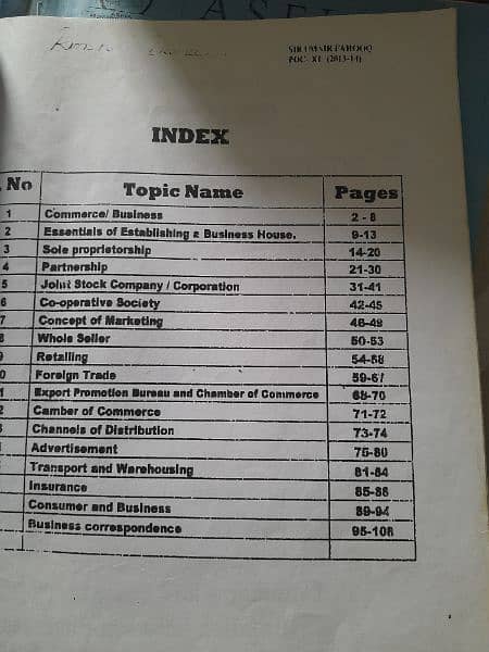 Economics And Poc notes first year. 2