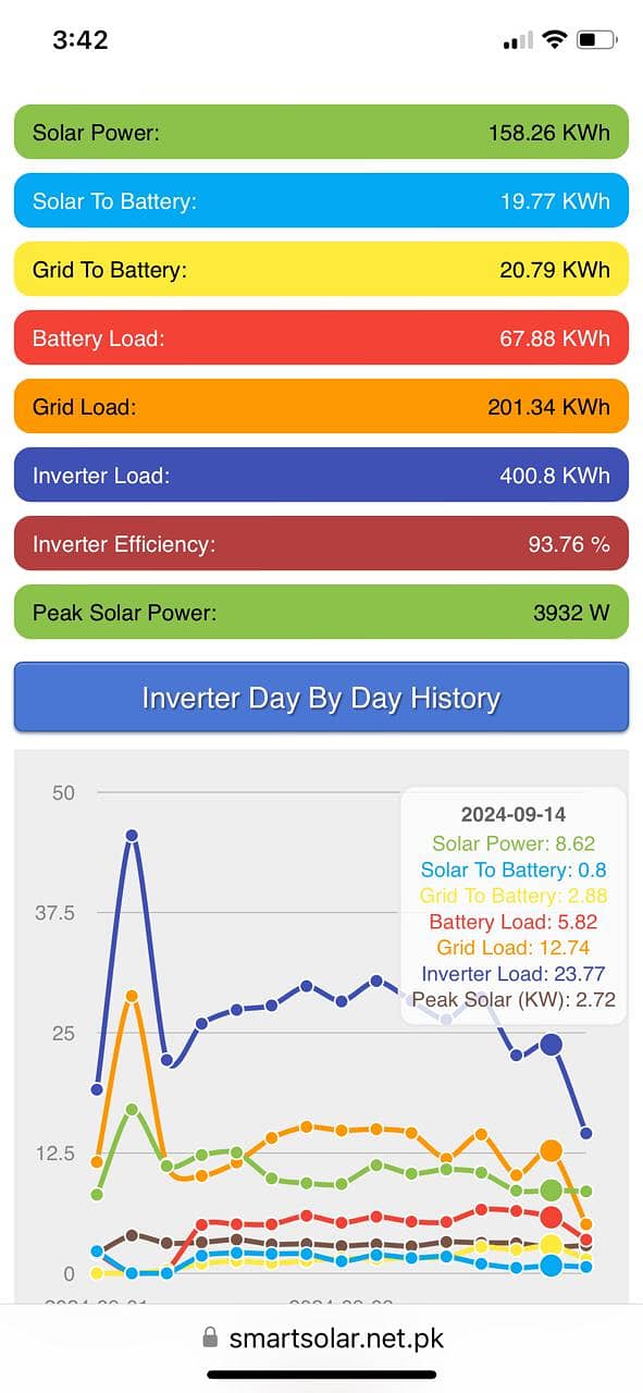 CROWN MICRO Hybrid inverter ELEGO-VI-6KW 10