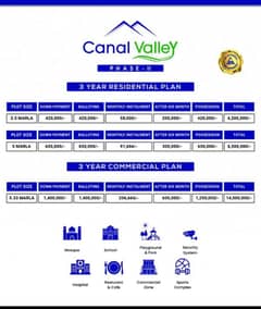 3 Marla Residential Plot For Sale In Canal Valley Phase 2 Near Dream Garden Defense Road Lahore